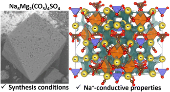 Graphical abstract: Comprehensive study of the synthetic tychite, Na6Mg2(CO3)4SO4: synthesis, structure and conductive properties