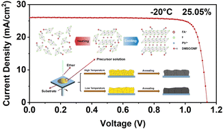 Graphical abstract: “Freezing” intermediate phases for efficient and stable FAPbI3 perovskite solar cells