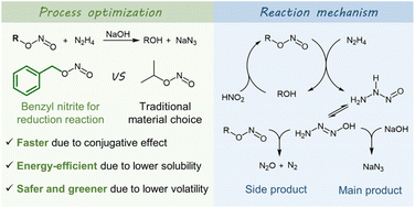 Graphical abstract: A safer, greener and faster synthesis process of sodium azide by simply altering the alcohol reactant