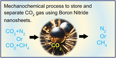 Graphical abstract: A mechanochemical process to capture and separate carbon dioxide from natural gas using boron nitride nanosheets