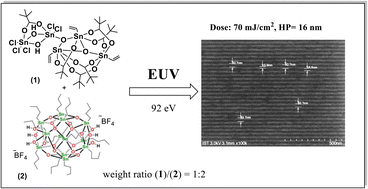 Graphical abstract: Synthesis of pentameric chlorotin carboxylate clusters for high resolution EUV photoresists under small doses