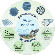 Graphical abstract: Nanoscience and nanotechnology for water remediation: an earnest hope toward sustainability