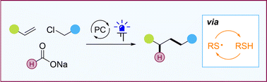 Graphical abstract: Practical photocatalytic hydroalkylation of alkenes with chloroacetates mediated by the formate ion
