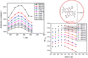 Graphical abstract: Synthesis, structural, spectroscopic and electric/dielectric studies of a nanocrystalline Ni(ii) complex based on [(1,3-diphenyl-1H-pyrazol-4-yl)methylene]thiocarbonohydrazide
