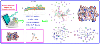 Graphical abstract: Quinazolines and thiazolidine-2,4-dions as SARS-CoV-2 inhibitors: repurposing, in silico molecular docking and dynamics simulation