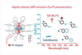 Graphical abstract: Highly intense NIR emissive Cu4Pt2 bimetallic clusters featuring Pt(i)–Cu4–Pt(i) sandwich kernel