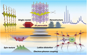 Graphical abstract: Optoelectronic insights of lead-free layered halide perovskites