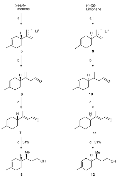 
          Reagents and conditions: a) n-BuLi–TMEDA; b) DMF–hexane; c) Al2O3 activity grade 1–Et2O; d) baker’s yeast, 4 d, 51–54%.
