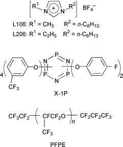 
          Molecular structures of the ionic liquids L106 and L206 and traditional lubricants X-1P and PFPE.
        