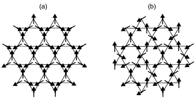 Kagome lattices with
(a) q = 0 and (b) √3 × √3
spin arrays.