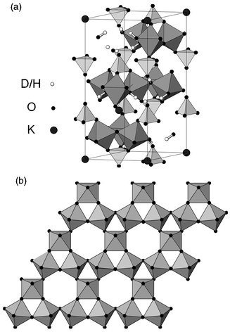 (a) Crystal structure
of jarosite, depicting the disposition of FeO6 octahedra and sulfate
tetrahedra and (b) detail of a single layer of Fe–O coordination octahedra
viewed along the c axis with the iron atom at the centre of each
octahedron.