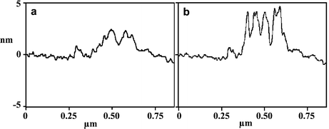 Typical AFM topographic line scan profiles of the nanosquare after treatment with 1 at 5 mM for 1.5 h under 2-butanol (a) and water (b).