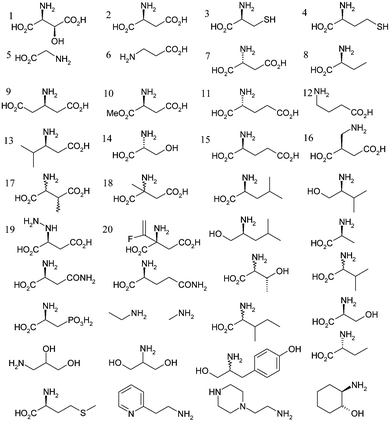 Compounds used to assay for covalent binding affinity to ADC active site. Compounds 1, 2, 3, 5, 6, 9, 10, 13 and 14 bound at 2 mM final concentration. Compounds 4, 7, 8, 11, 12, 15 and 16 bound at 20 mM concentration.