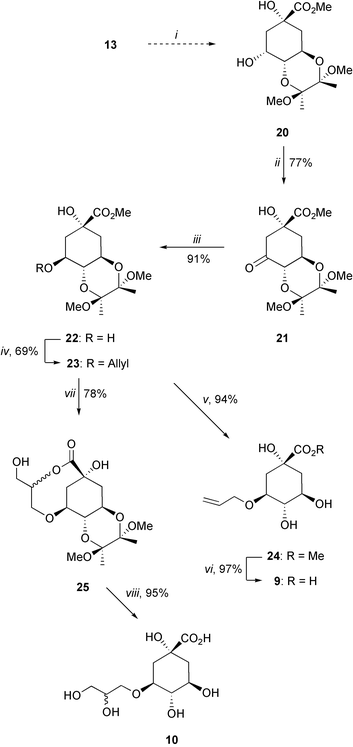 
            Reagents and conditions: (i) ref. 16; (ii) PDC, 4 Å MS, DCM, RT; (iii) ref. 17; (iv) CH2CHCH2OCO2Me, Pd2(dba)2, dppb, THF, Δ; (v) TFA–H2O (20 : 1), RT; (vi) 1. LiOH, H2O, RT, 2. Amberlite IR-120; (vii) OsO4 cat, NMO, dioxane–H2O, RT; (viii) 1. TFA–H2O (20 : 1), RT, 2. LiOH, H2O, RT, 3. Amberlite IR-120.