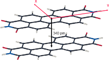 Most common π–π-stacking of perylene bisimides 1 in the solid state involving longitudinal and transverse offsets.