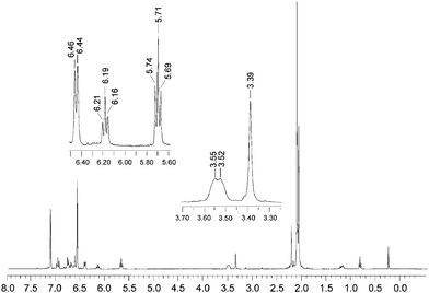 
          1H NMR spectrum (C6D6, 300 MHz) of [Ti{OB(mes)2}2(CH2Ph)][B(C6F5)3(CH2Ph)]
					(5) highlighting resonances corresponding to the η6-bound anion.