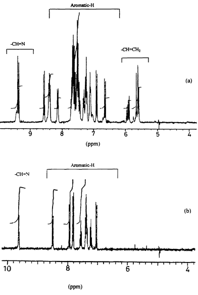 
                1H-NMR spectra in DMSO-d6 of (a) complex 4 and (b) ligand H2L2.