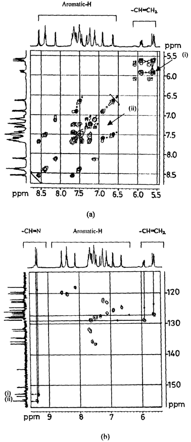 (a)
								1H–1H HMQC spectrum of 4: (i) represents cross peak corresponds to the coupling of (–CH = CH2) and (–CH = CH2) protons, (ii) represents cross peaks due to aromatic protons. (b)
								1H–13C HMQC spectrum of 4: (i) and (ii) correspond to the carbon resonances of two different –CHN groups.