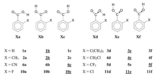 Conformers and numbering of compounds in this work. Conformers of minimum energy are underlined.