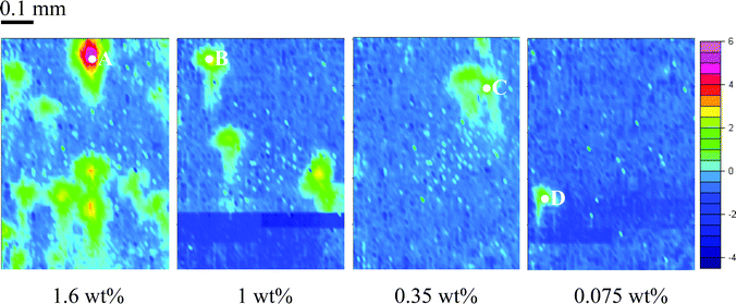 FTIR images showing the distribution of ibuprofen in the compacted tablet with different drug concentrations. The scale bar on the right shows the different colour which represent different integrated absorbance values. The image size is approximately 0.5 mm × 0.7 mm.