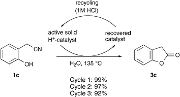 Recovery of the cation exchange resin for recycling and use in subsequent cyclization/hydrolysis reactions.