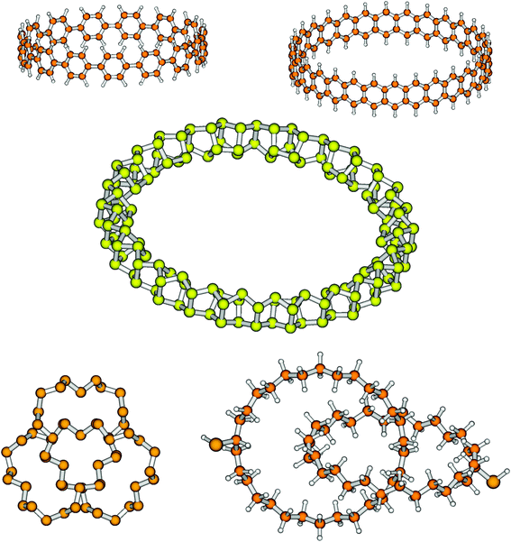 Some as yet unknown molecular knots and links. The structures (generated with MOLDEN11) are primarily meant to be illustrative, and do not necessarily represent optimized equilibrium structures. Upper part: molecular representations of the trivial knot 01 by saturated sections of single-walled carbon nanotubes, (para-C6H4)n (point group Dnh, n = 15) and (C4H2)n (Dnh, n = 30), and by a cyclic form of phosphorus, [(P8)(P2)]n (Dnh, n = 14). Lower part: molecular representations of the trefoil knot 31 (by a chain of sulfur atoms, S6n, point group D3, n = 9) and of the Hopf link 221 (by a [2]-catenane built from a cycloalkanethiole, (C30H60S)2, point group D2).
