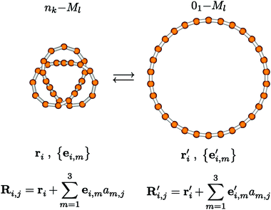 The relation between knotted and cyclic forms of Ml. This relation can be used to systematically build up the geometric structure of a knotted molecule, and to simplify electronic structure calculations for molecular knots. Every bead may represent a possibly multinuclear monomeric unit. See text for further details (pictures generated with MOLDEN11).