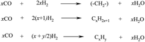 FTS reactions for the production of linear long-chain hydrocarbons.