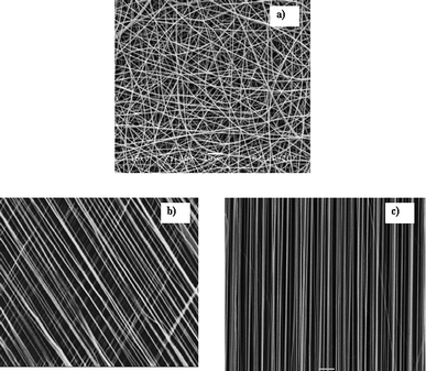 
          Scanning electron micrographs of electrospun (a) random nanofibers, (b) aligned fibers at an angle, (c) aligned fibers.