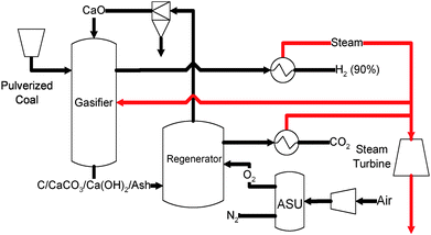 Schematic diagram of HyPr-Ring process.175