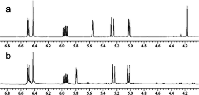 
          Activation of the diisopropylsilyl etherrac-13d. 500 MHz 1H NMR spectra of the silyl ether 13d in CDCl3 (a) before treatment with NBS (SiH: δ = 4.2 ppm); and (b) 15 min after treatment with NBS.