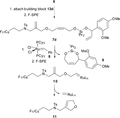 Design of the fluorous-tagged linker 6 illustrated for the proposed synthesis of the cyclic silaketal 9.