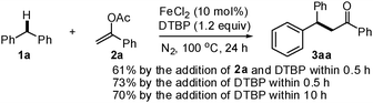 Promotion the safty of Fe-catalyzed alkylation with 1a and 2a by slow addition of DTBP and/or 2a.