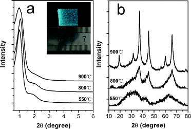 (a) Small- and (b) wide-angle XRD patterns of the Ni-containing alumina monoliths calcined at different temperatures. The inset shows a representative photograph of the alumina-supported NiAl2O4 monolith calcined at 900 °C.