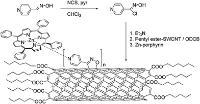 1,3-Cycloaddition of nitrile oxide and formation of SWCNT–ZnP nanoconjugates.