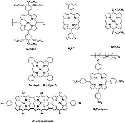 
            Porphyrin derivatives that interact with CNT via non-covalent means.