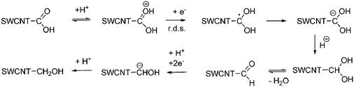 Reductive mechanism involving the carboxylic groups bound to SWCNT.
