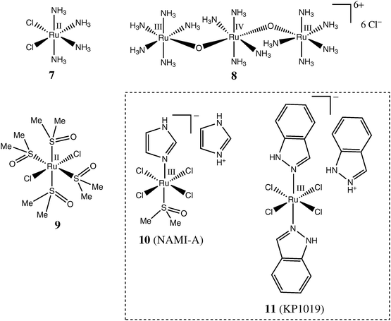 Representative Ru complexes with monodentate ligands tested as anticancer drugs.