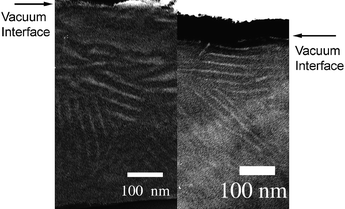 Cross-sectional TEM of PPV-b-PI-72. Cross-sectional TEM images show the disordered bimodal orientation throughout the film. Parallel lamellae are also observed in some locations near the vacuum interface, indicating that the perpendicular lamellar coating is relatively thin. Significant orientational disorder is observed due to the large film thickness of these samples (>500 nm).