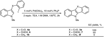 Relative reactivities of indole derivatives in intramolecular arylation reaction.