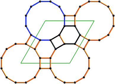 Part of the vertex-transitive 2-periodic tiling fxt with vertex symbol 4.6.12. At an angle containing a 12-ring (blue) a shorter 8-cycle is indicated in black.