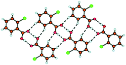 The infinite ribbon present in 2-chloro-benzoic acid, 2-methylbenzoic acid and in their 1 : 1 co-crystal. The green spheres represent both methyl and chloro substituents.34