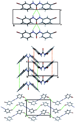 View of the structure of 1,3-bis(m-di-Br-phenyl)urea along the (top) a-, (middle) b- or (bottom) c-axis. Significant intermolecular interactions are shown using dotted lines showing hydrogen-bonds (top), π–π interactions (middle) or halogen bonds (bottom).36