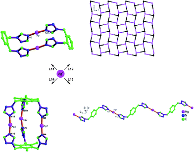 Tuning silver(i) coordination architectures by ligands design through the inner-spacer: from dinuclear, trinuclear, to 1D and 3D frameworks with bis- and tris(1,2,4-triazol-1-yl) derived flexible bridging ligands.106 For L11–L14 see Scheme 15.