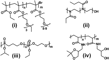 Structures of thermoresponsive polymers. Structures i–iv are described in ref. 27–33.