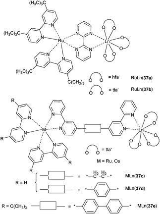 Ru–Ln and Os–Ln complexes.124,125