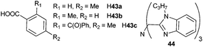 Carboxylic acids and polybenzimidazole-based ligand for emissive layers in OLEDs.