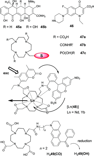 Ligands used for Ln luminescent probes. From top to bottom: tetracycline (left) and norflaxin (right); cyclen core structures (S = sensitising unit); cascade energy transfer in a coumarin-rhodamine cyclen complex; ligands for reporters of redox metabolism.