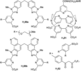 Left: examples of ditopic, hexadentate ligands for the self-assembly of binuclear helicates. Right: cryptand and bis(β-diketone) for luminescent EuIII complexes.