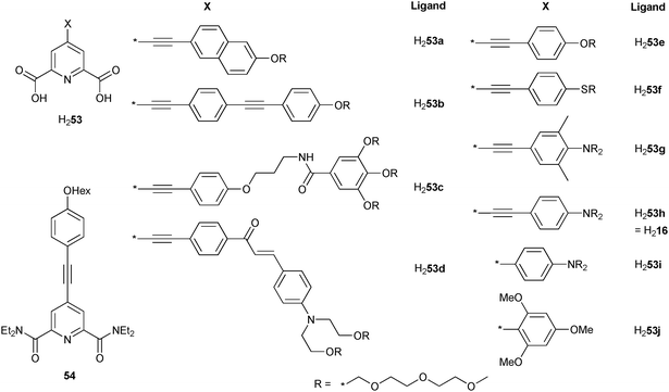 Chemical structures of organic ligands for MPA derived from dipicolinic acid.